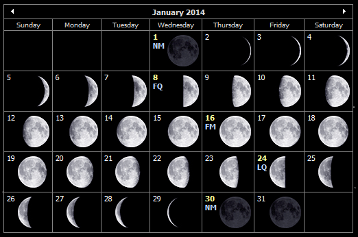 January 2014 moon phases for the Isle of Wight