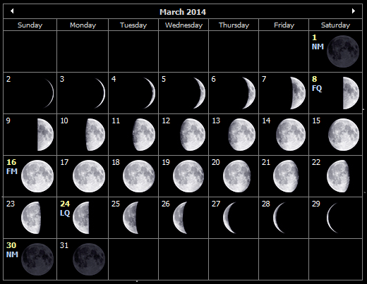 March 2014 moon phases for the Isle of Wight