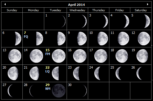 April 2014 moon phases for the Isle of Wight