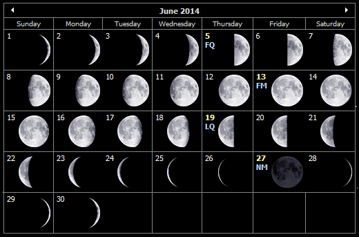June 2014 moon phases for the Isle of Wight