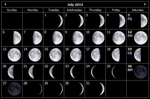 July 2014 moon phases for the Isle of Wight