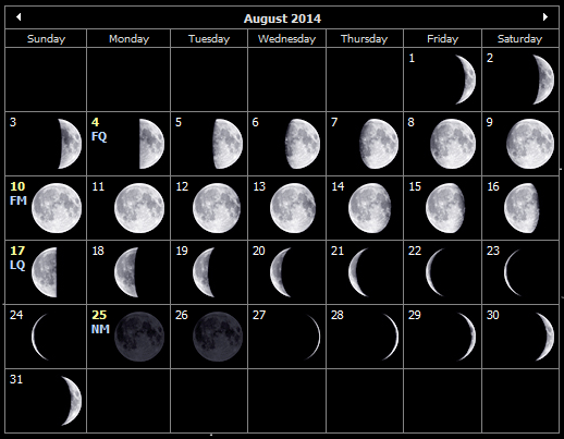 August 2014 moon phases for the Isle of Wight