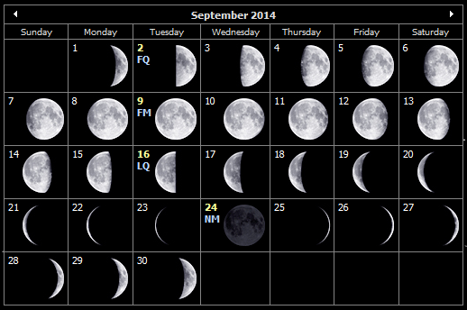 September 2014 moon phases for the Isle of Wight