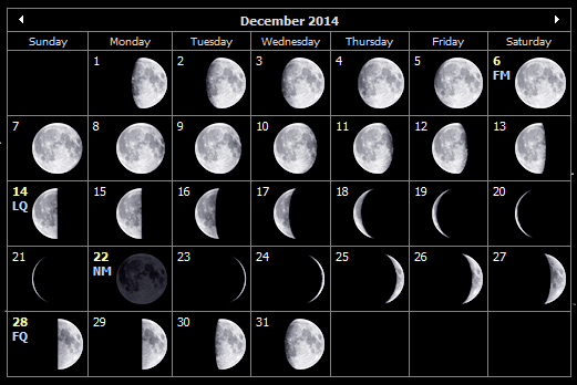 December 2014 moon phases for the Isle of Wight