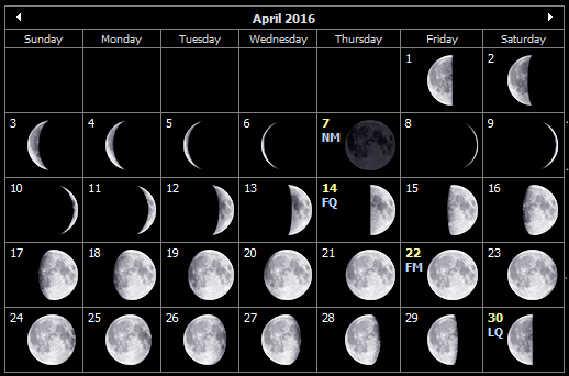 April 2016 moon phases for the Isle of Wight