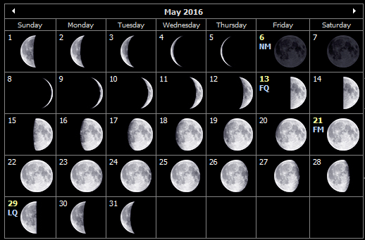 May 2016 moon phases for the Isle of Wight