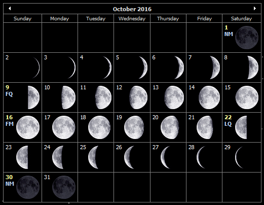 October 2016 moon phases for the Isle of Wight