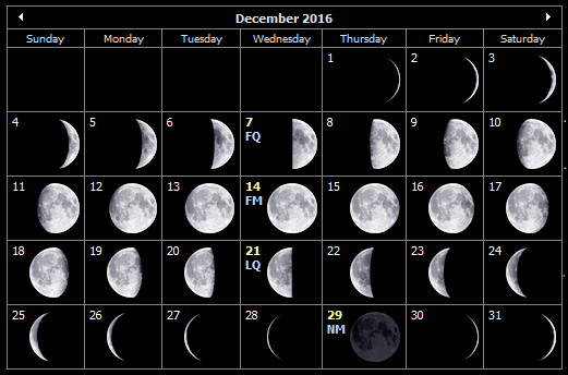 December 2016 moon phases for the Isle of Wight