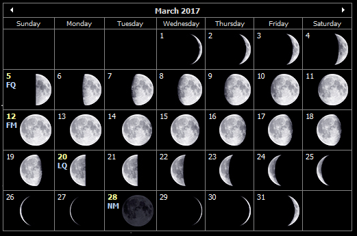 March 2017 moon phases for the Isle of Wight