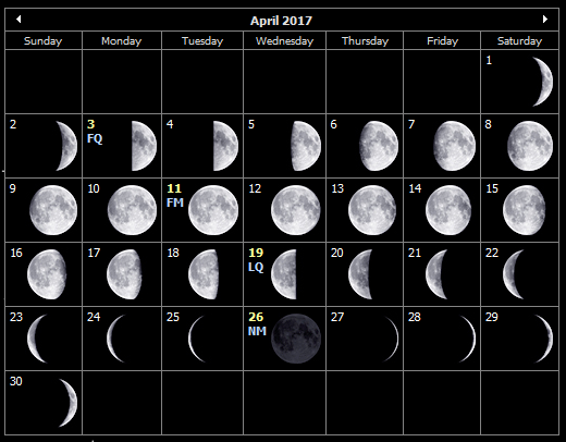 April 2017 moon phases for the Isle of Wight