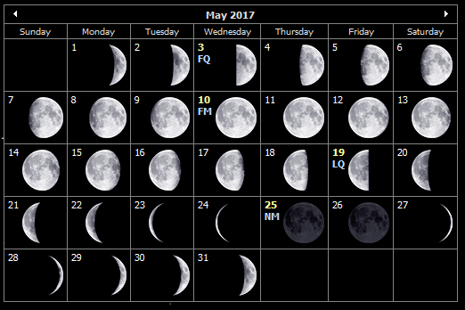 May 2017 moon phases for the Isle of Wight