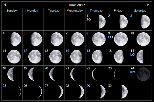 June 2017 moon phases for the Isle of Wight