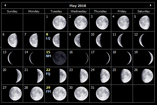 May 2018 moon phases for the Isle of Wight
