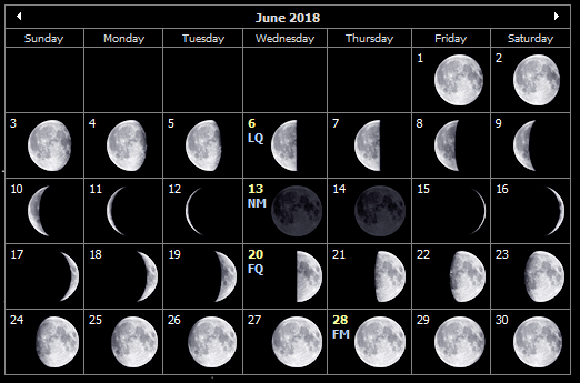 June 2018 moon phases for the Isle of Wight