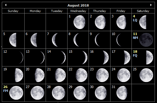 July 2018 moon phases for the Isle of Wight