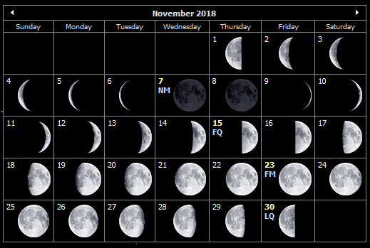November 2018 moon phases for the Isle of Wight