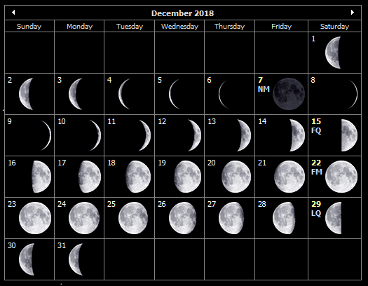 December 2018 moon phases for the Isle of Wight
