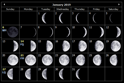January 2019 moon phases for the Isle of Wight