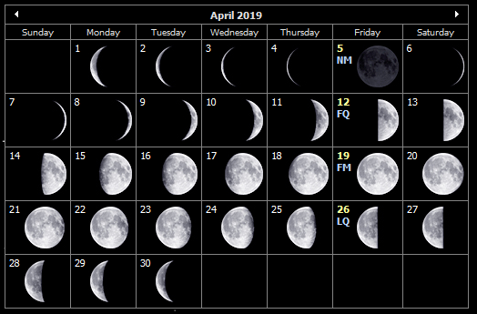 April 2019 moon phases for the Isle of Wight