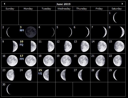 June 2019 moon phases for the Isle of Wight