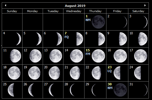 August 2019 moon phases for the Isle of Wight