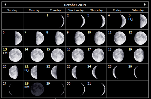 October 2019 moon phases for the Isle of Wight