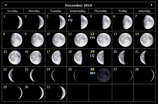 December 2019 moon phases for the Isle of Wight
