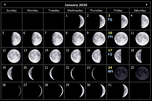 January 2020 moon phases for the Isle of Wight