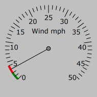 Wind Gauge